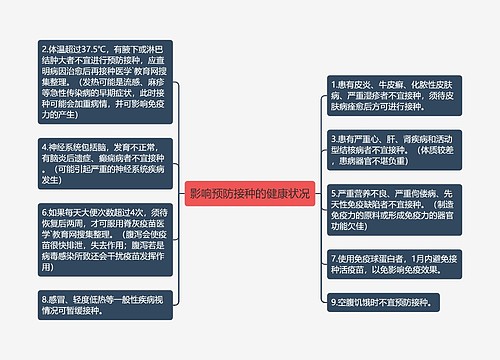 影响预防接种的健康状况