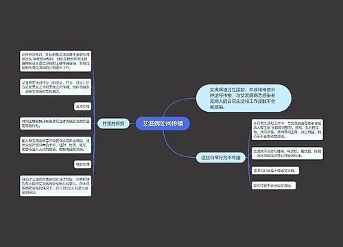 艾滋病如何传播