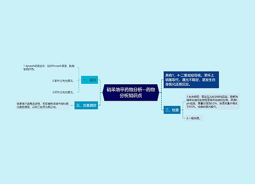 ​硝苯地平药物分析--药物分析知识点