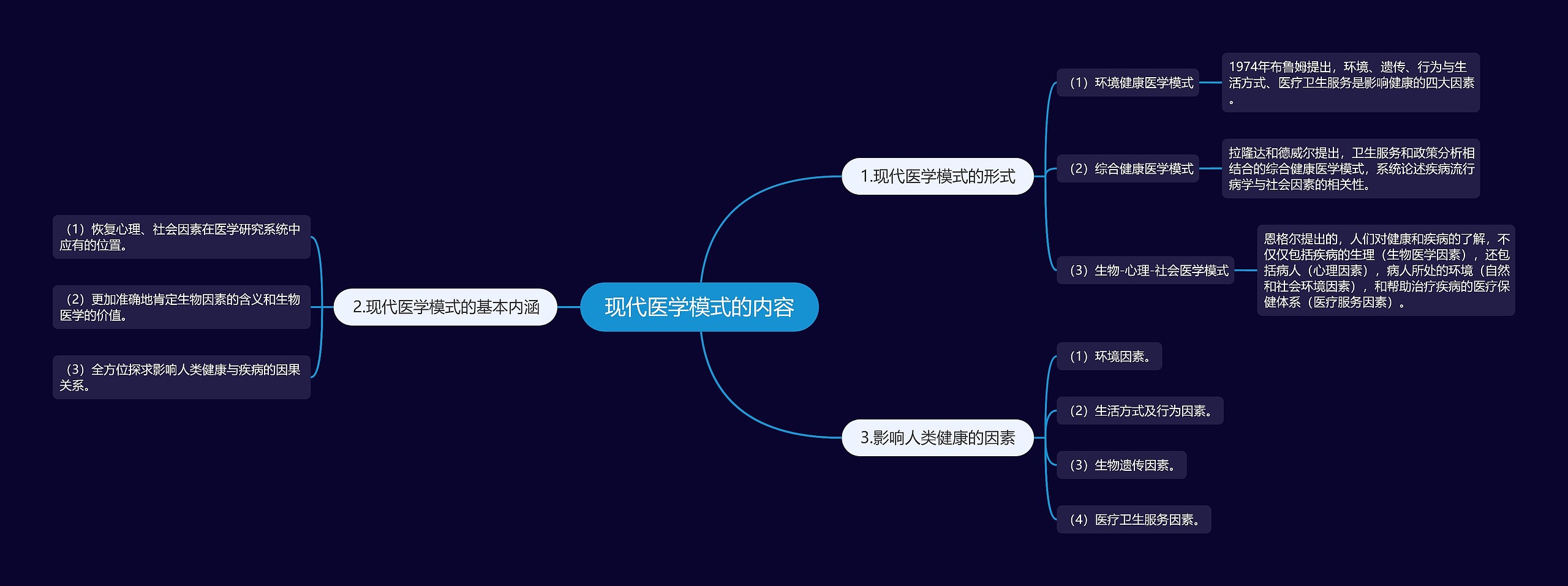 现代医学模式的内容思维导图