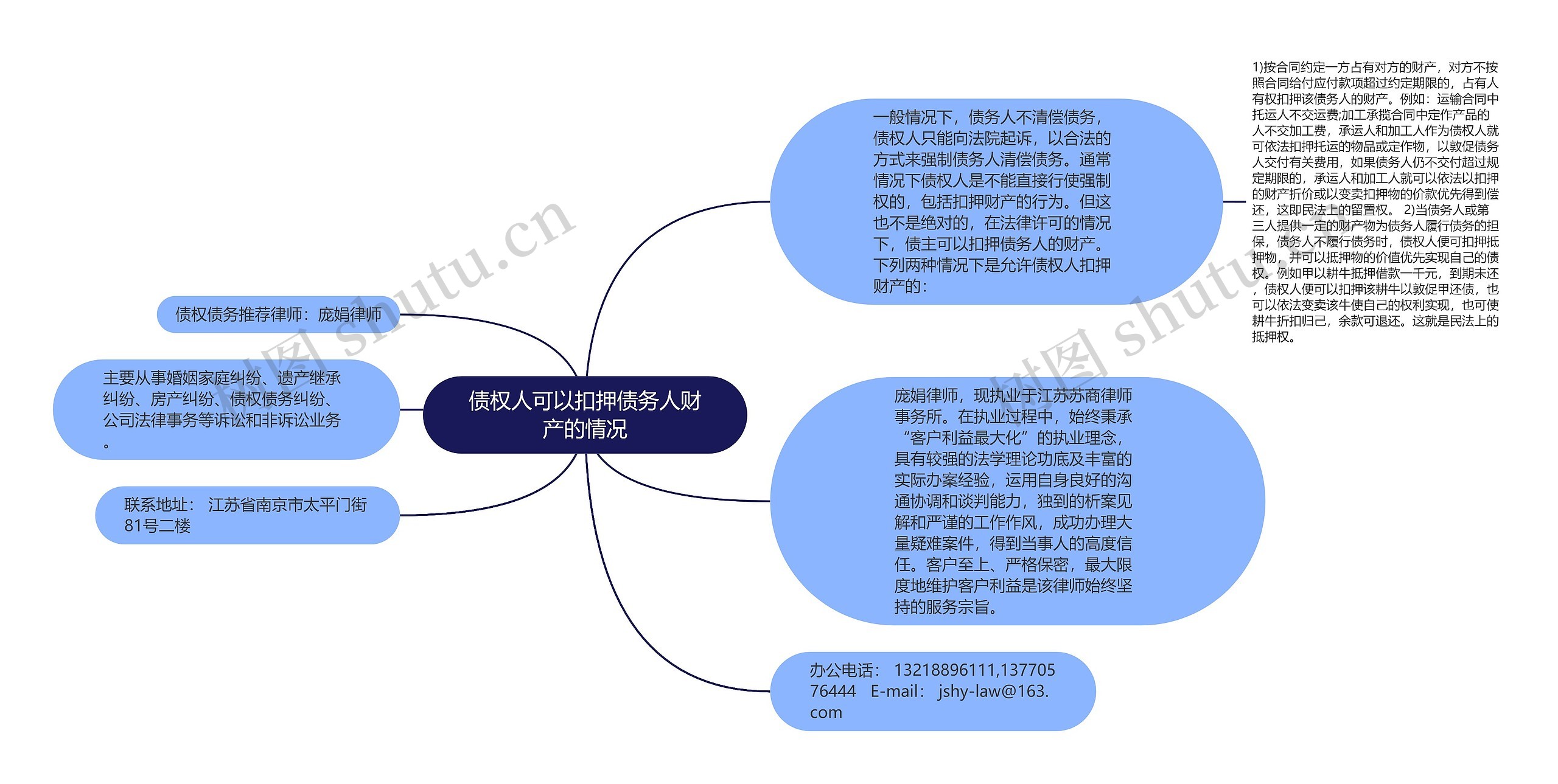 债权人可以扣押债务人财产的情况思维导图