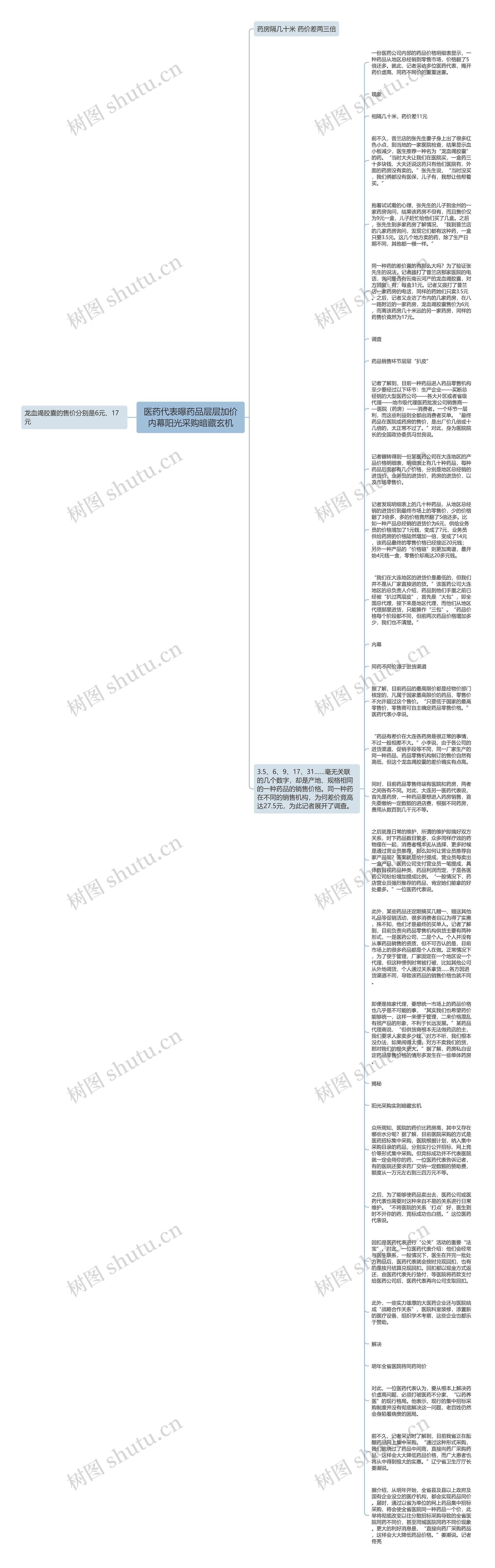 医药代表曝药品层层加价内幕阳光采购暗藏玄机思维导图