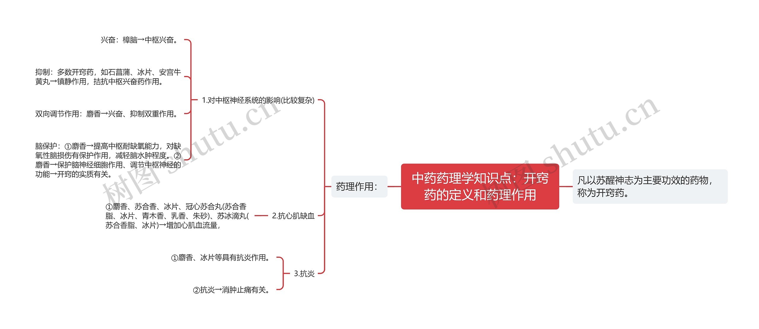 中药药理学知识点：开窍药的定义和药理作用