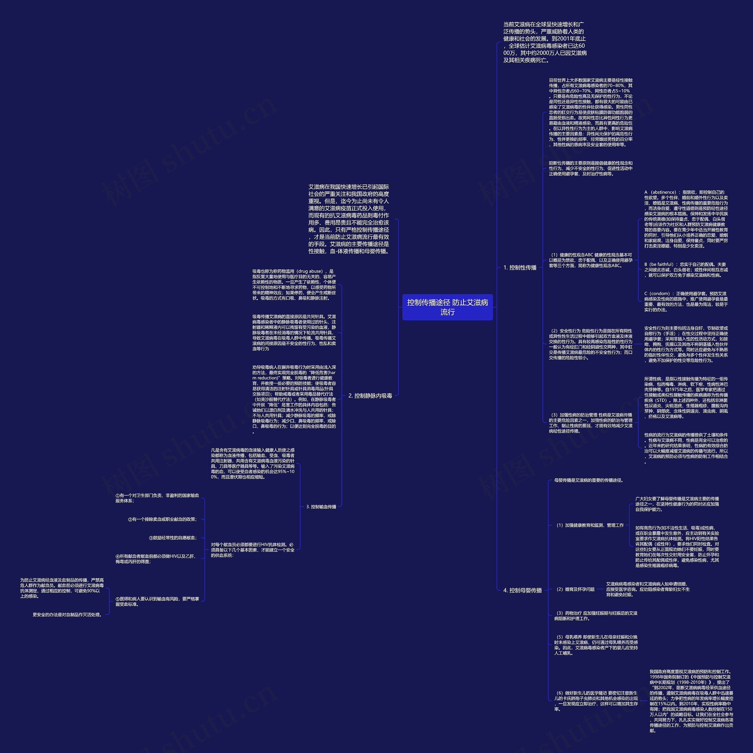 控制传播途径 防止艾滋病流行思维导图