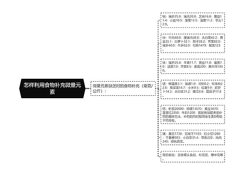 怎样利用食物补充微量元素
