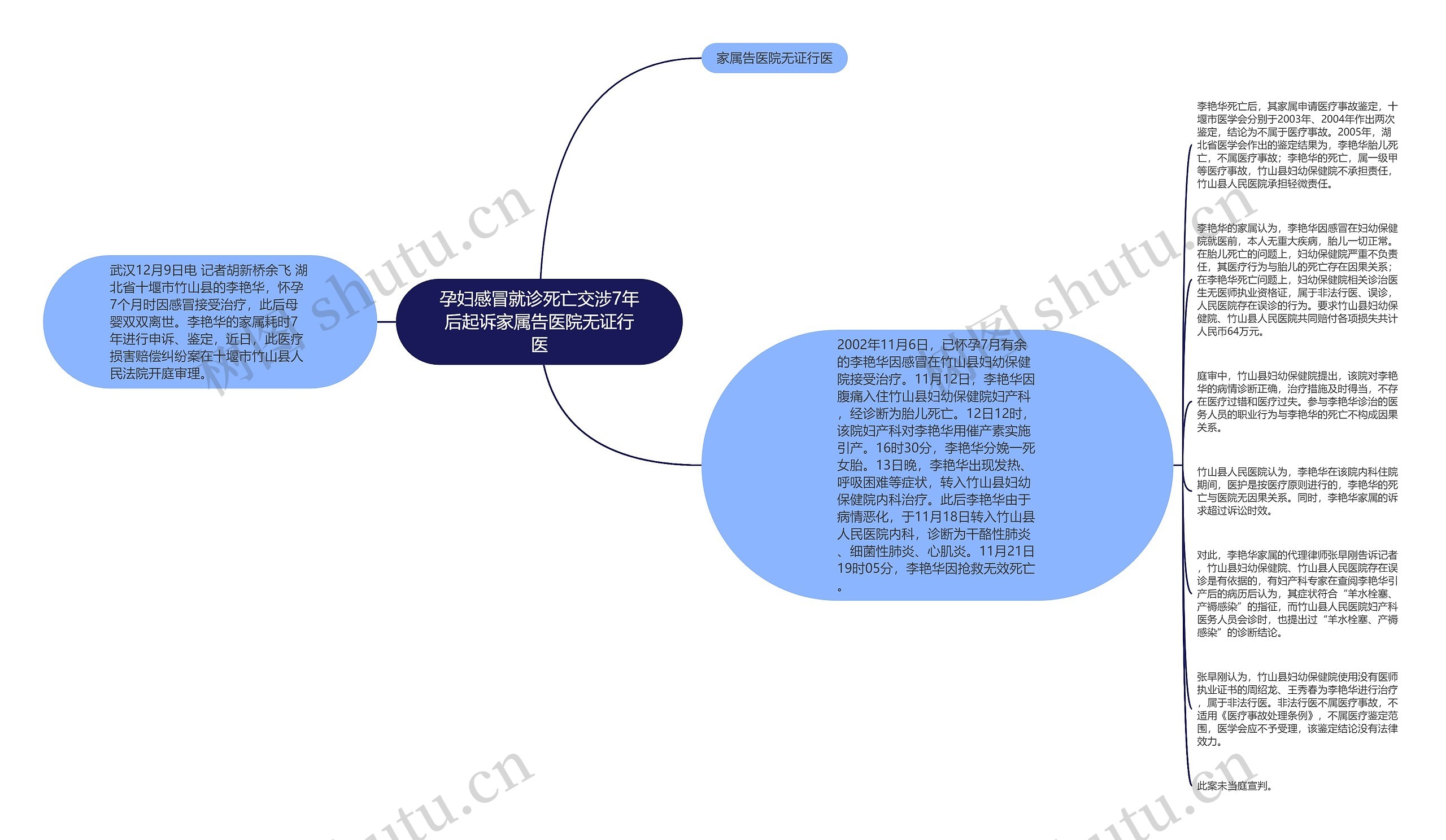 孕妇感冒就诊死亡交涉7年后起诉家属告医院无证行医