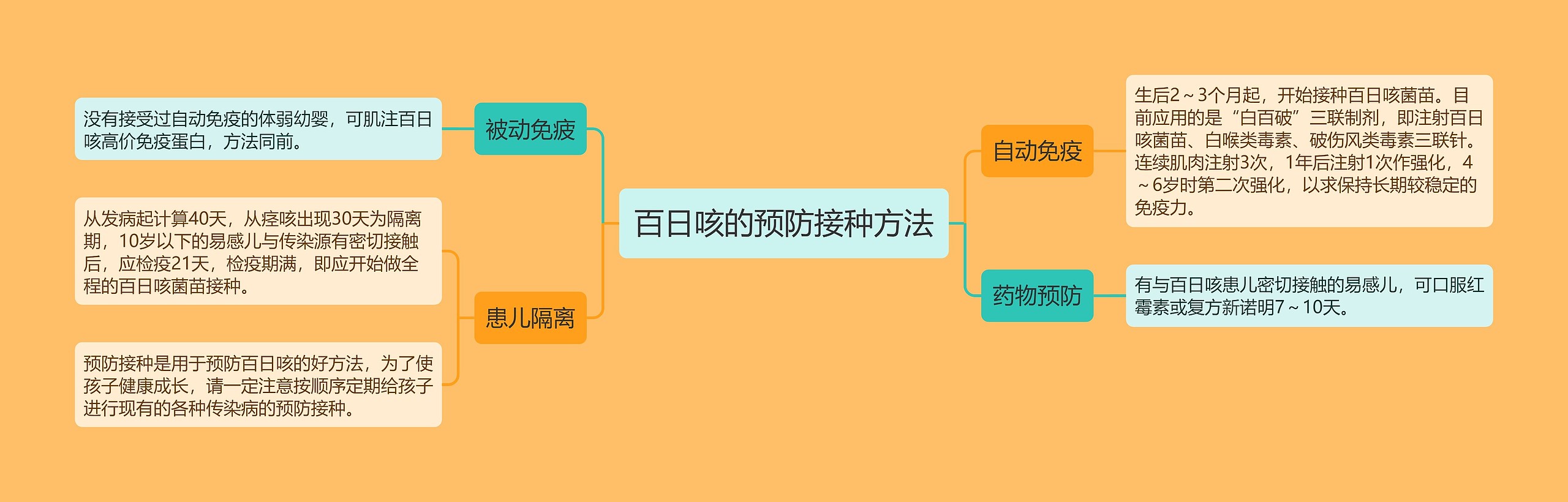 百日咳的预防接种方法 百日咳的预防接种方法