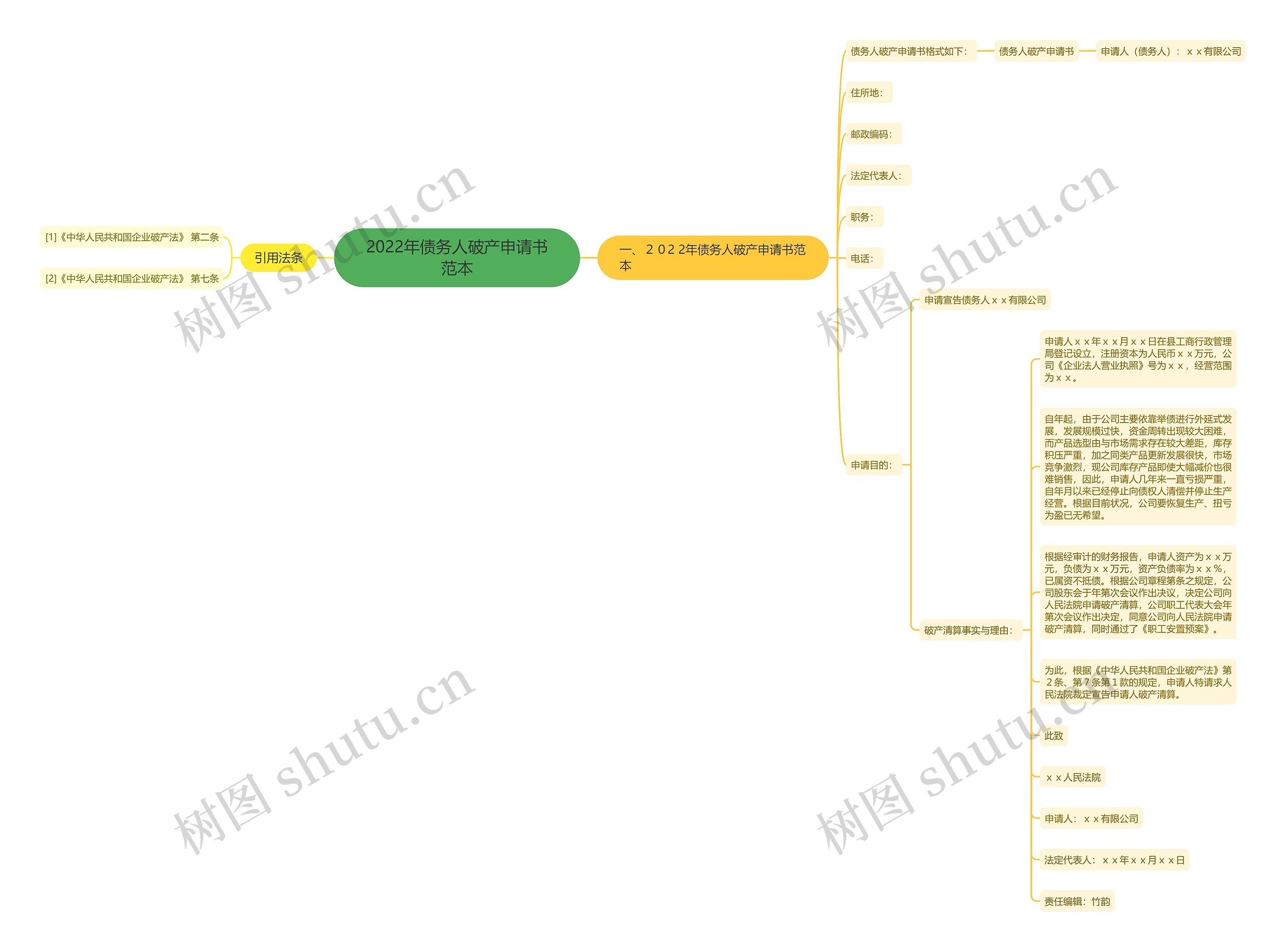 2022年债务人破产申请书范本 2022年债务人破产申请书范本