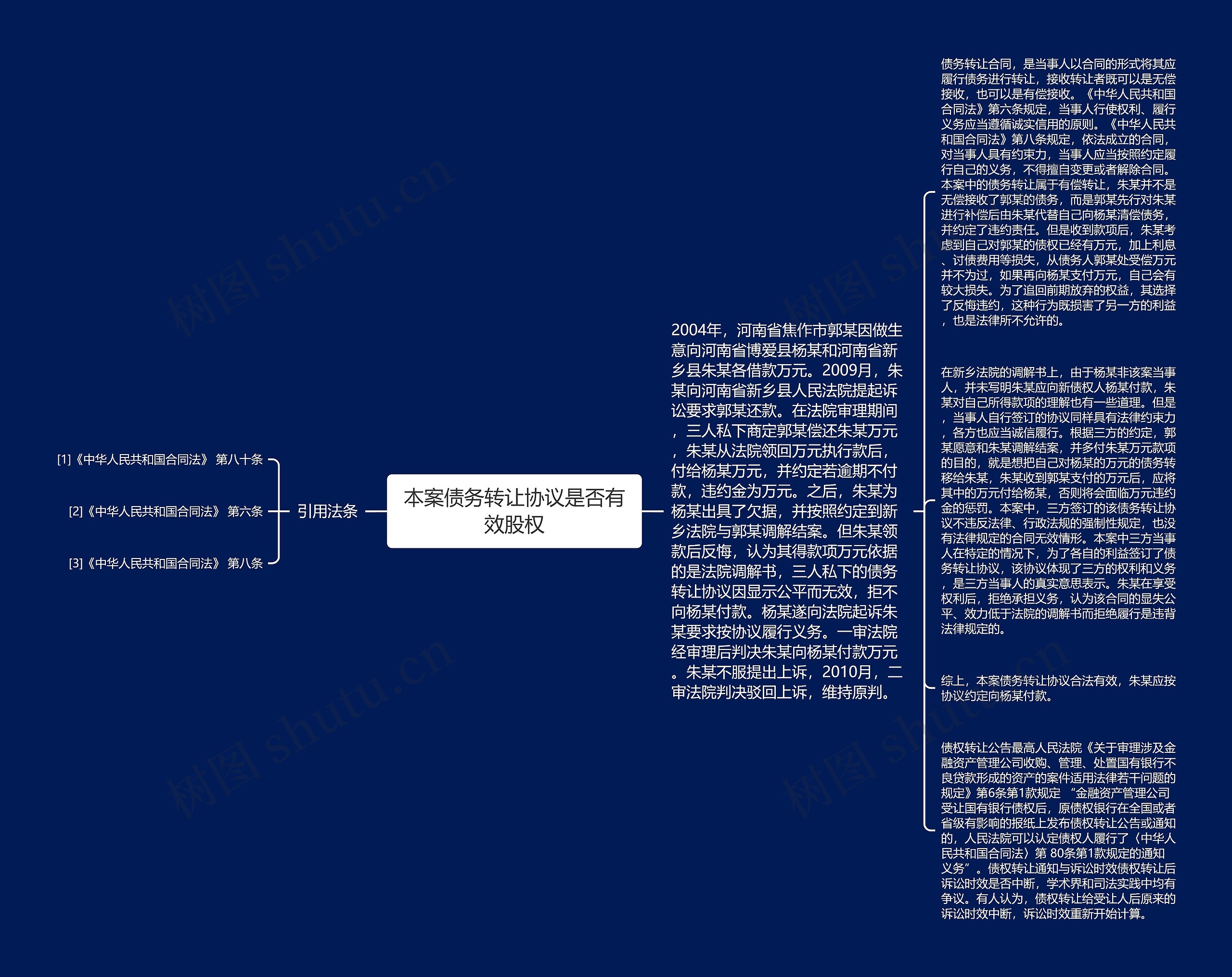 本案债务转让协议是否有效股权思维导图