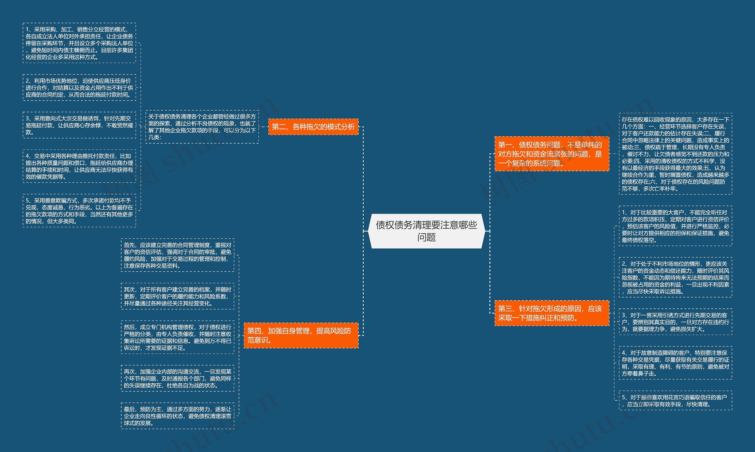 债权债务清理要注意哪些问题思维导图