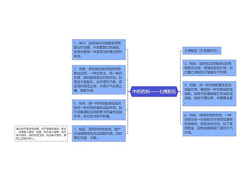 中药药剂——七情配伍