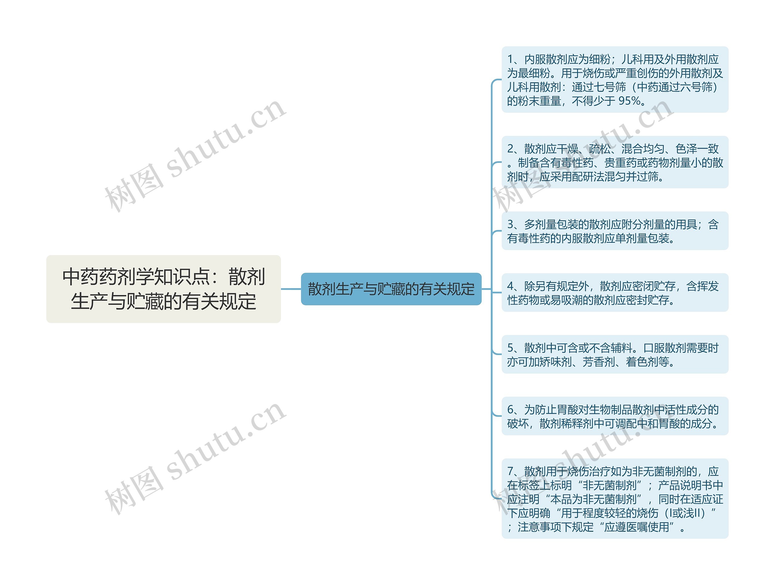 中药药剂学知识点:散剂生产与贮藏的有关规定 中药药剂学知识点:散剂生产与贮藏的有关规定