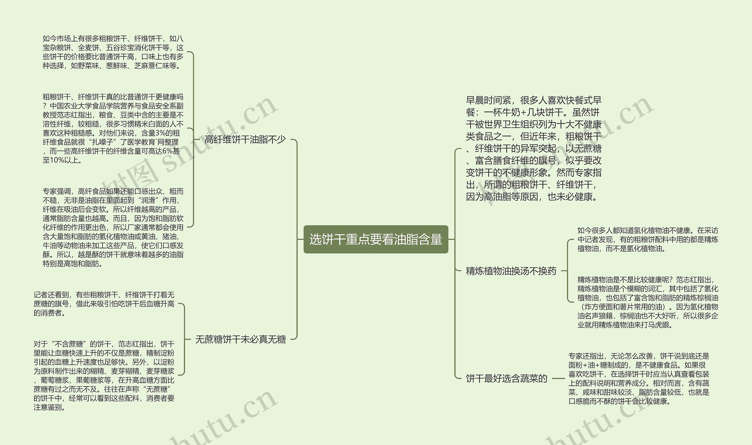 选饼干重点要看油脂含量