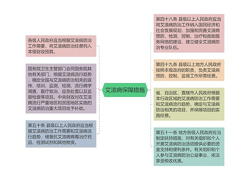 艾滋病保障措施