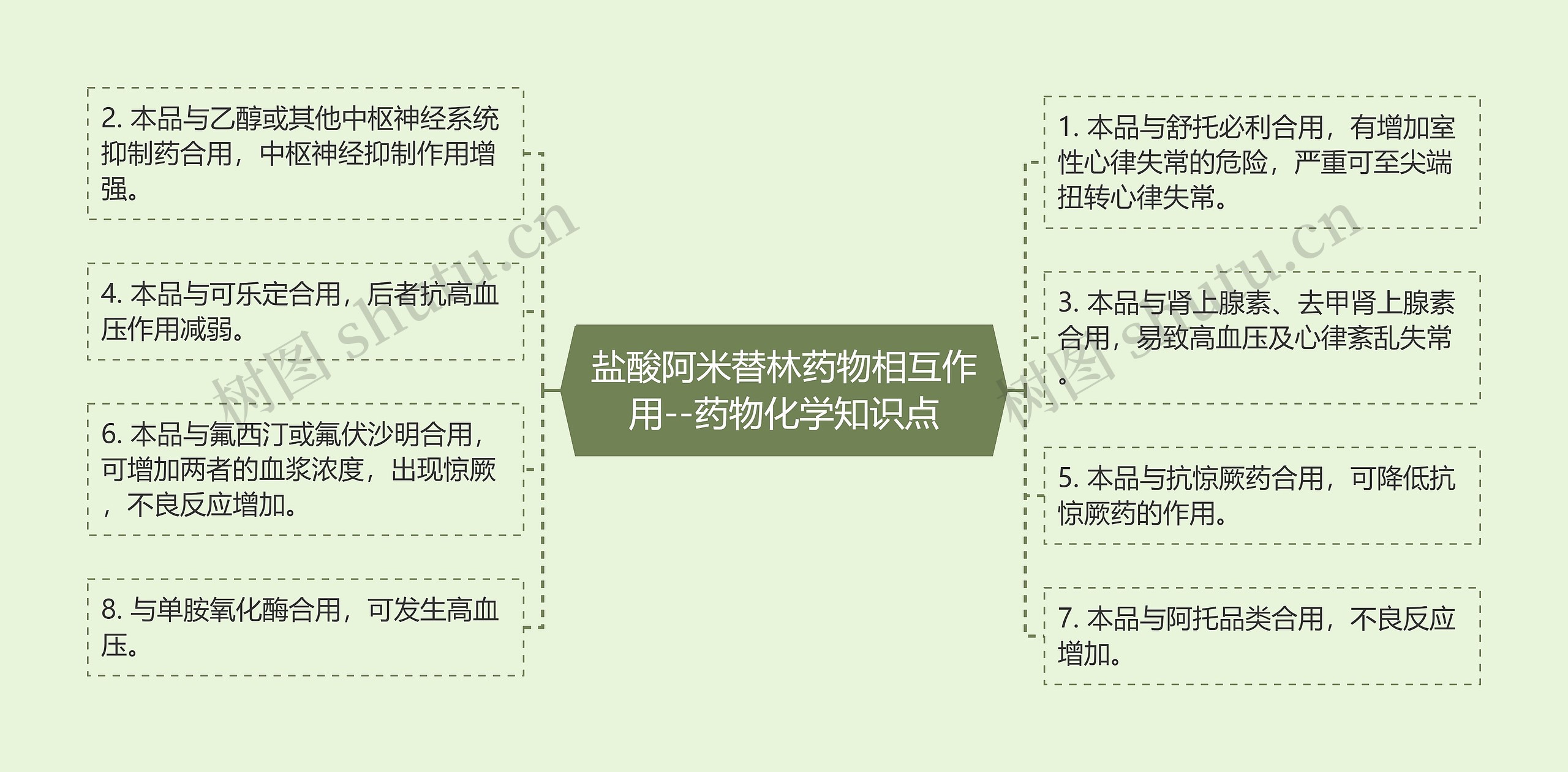 盐酸阿米替林药物相互作用--药物化学知识点