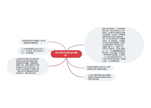 调节渗透压的附加剂有哪些？