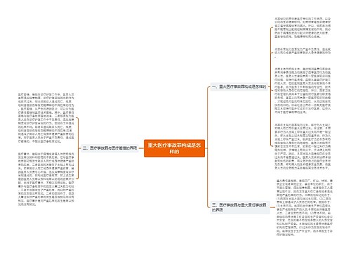 重大医疗事故罪构成是怎样的