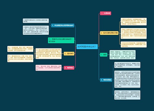 如何写医疗诉讼状？
