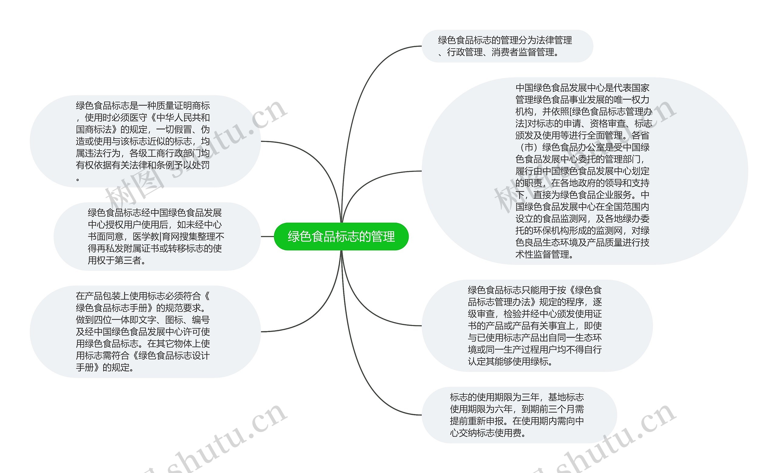 绿色食品标志的管理