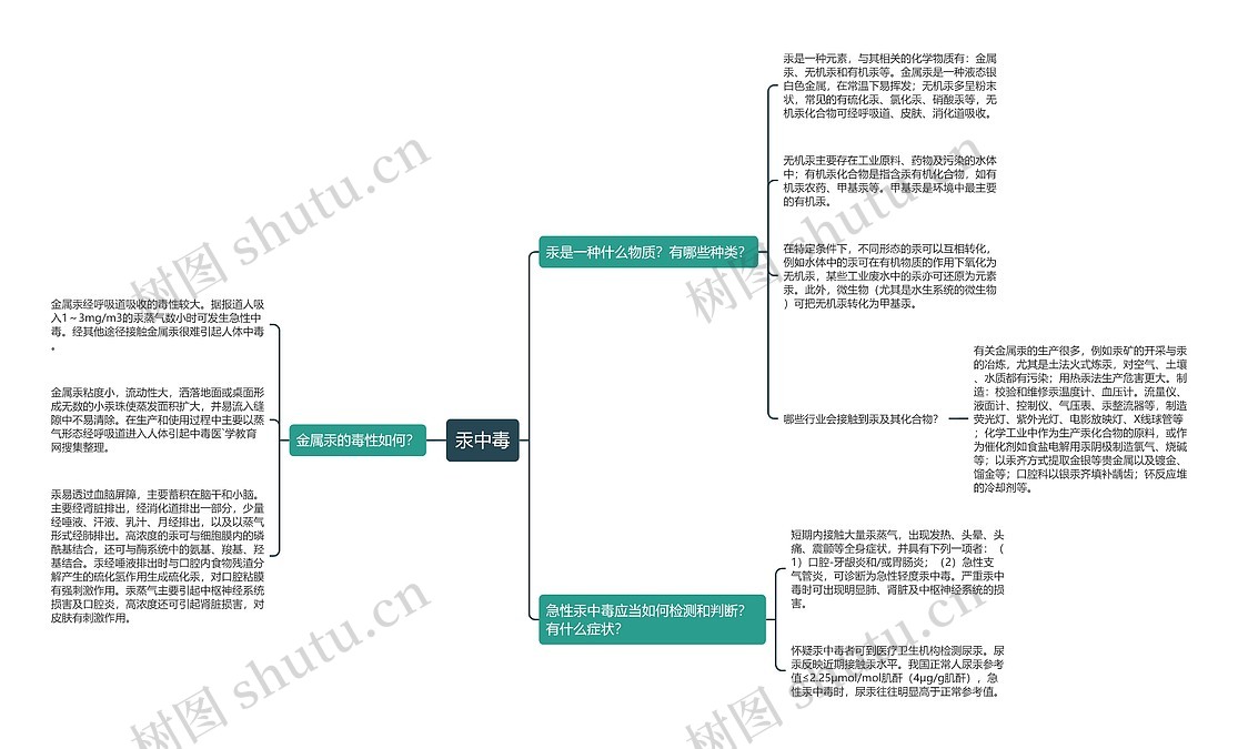 汞中毒思维导图_编号p7246103-TreeMind树图