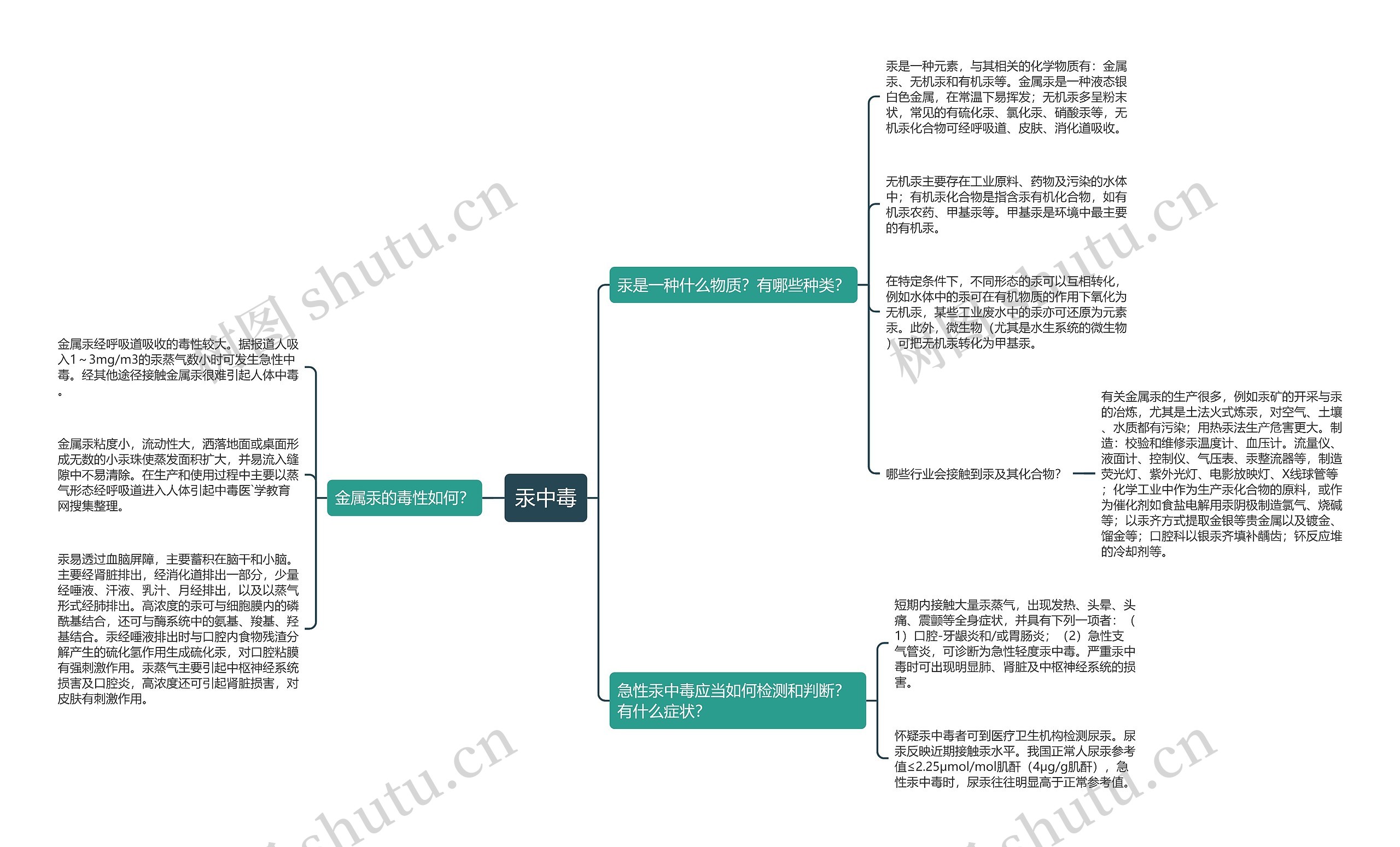 汞中毒思维导图