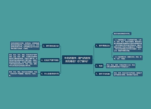 中药药理学--理气药的作用有哪些？你了解吗？