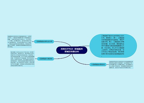 药物化学考点--胆碱酯类胆碱受体激动剂