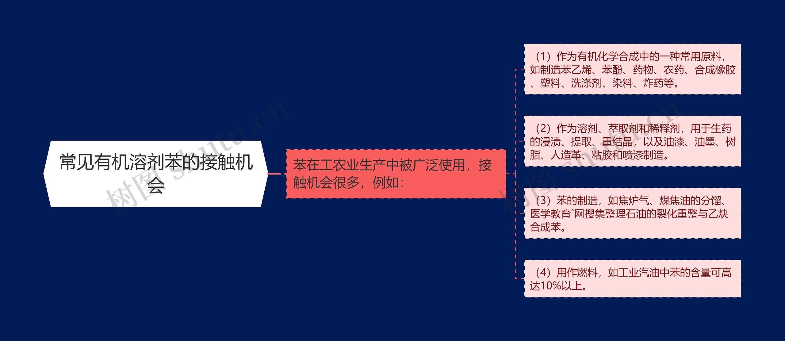 常见有机溶剂苯的接触机会