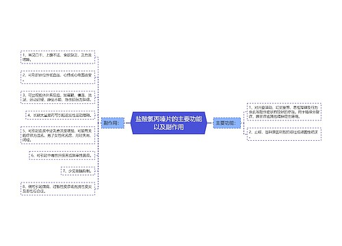 盐酸氯丙嗪片的主要功能以及副作用