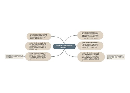 中药炮制：炒制过程的关键是什么？