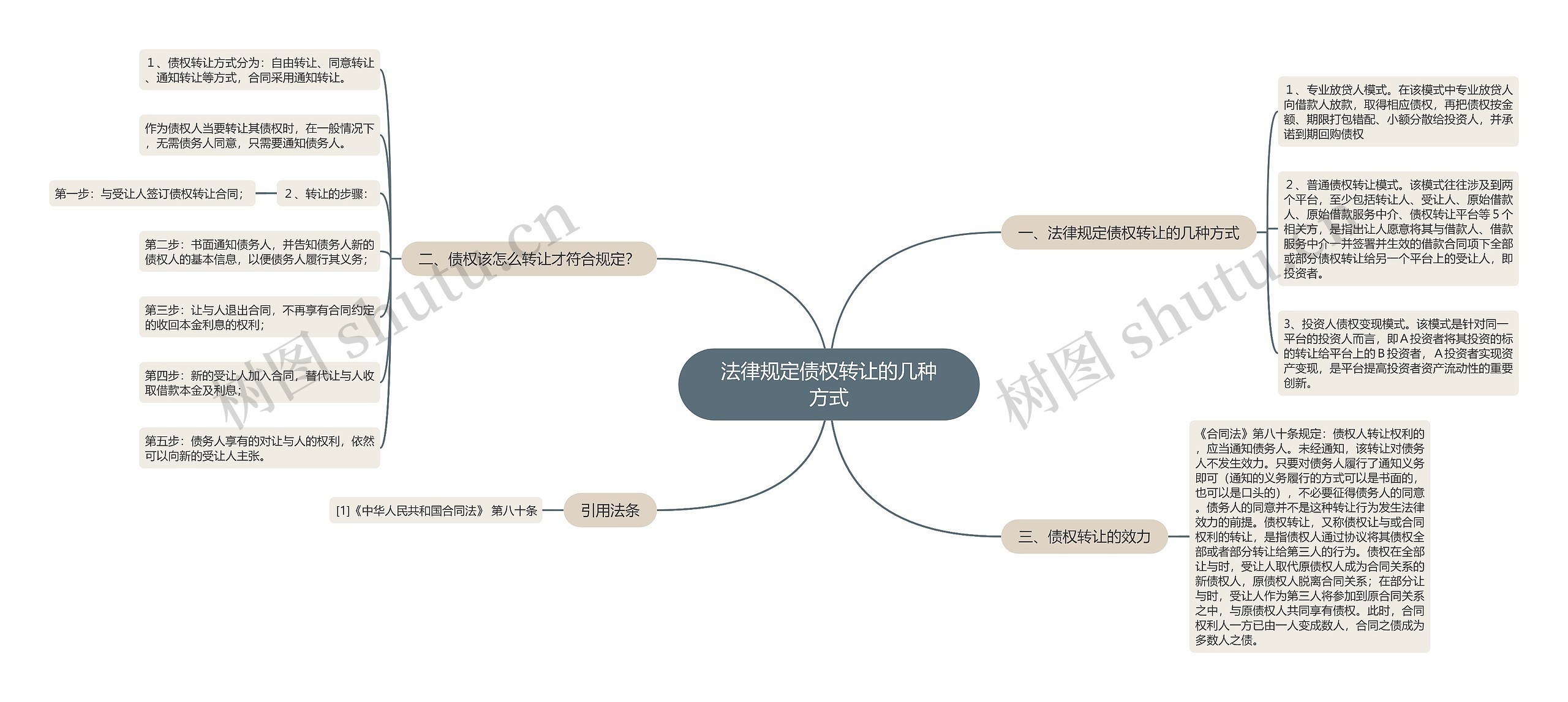 法律规定债权转让的几种方式