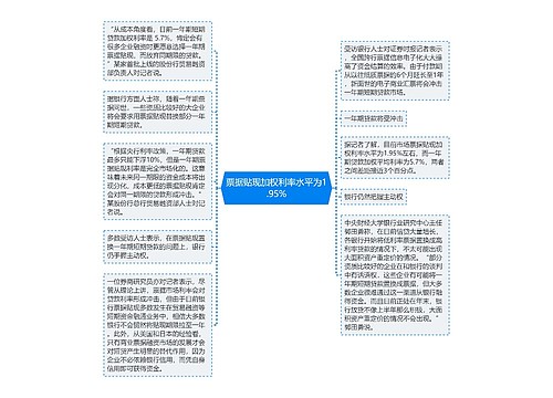 票据贴现加权利率水平为1.95%