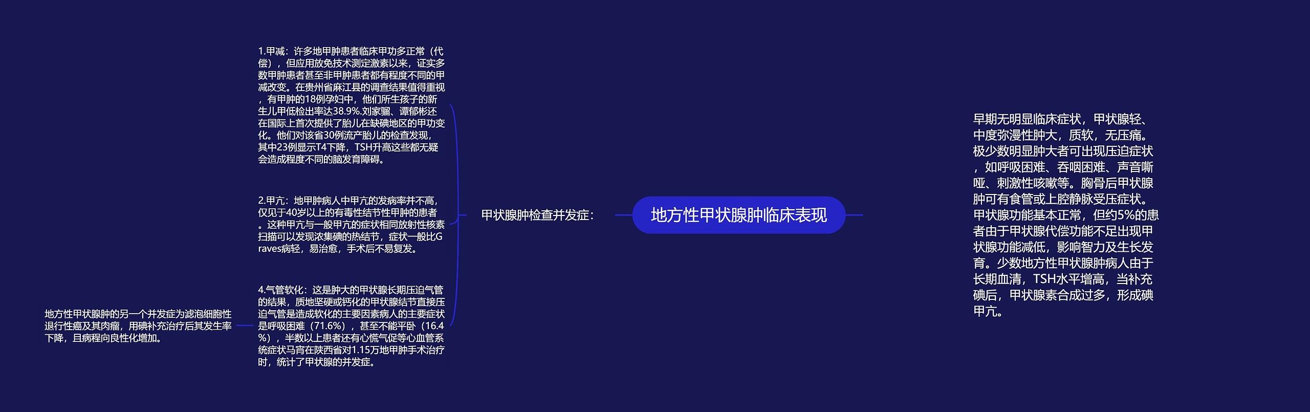 地方性甲状腺肿临床表现