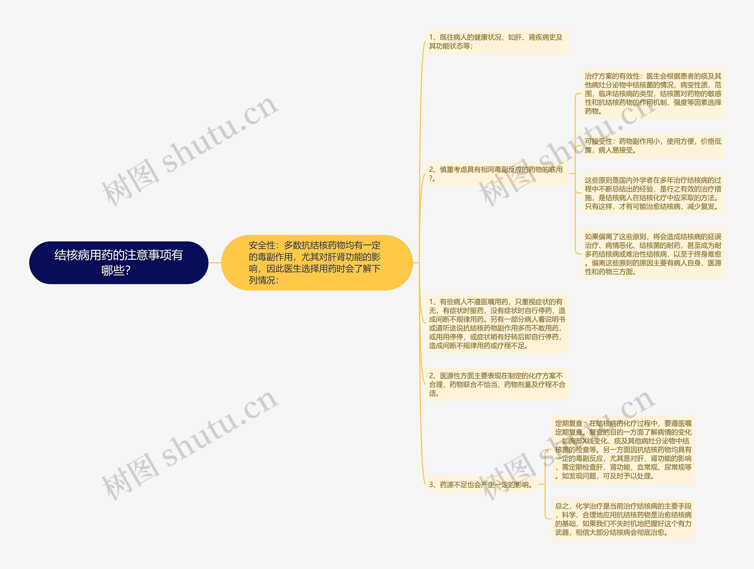 结核病用药的注意事项有哪些？