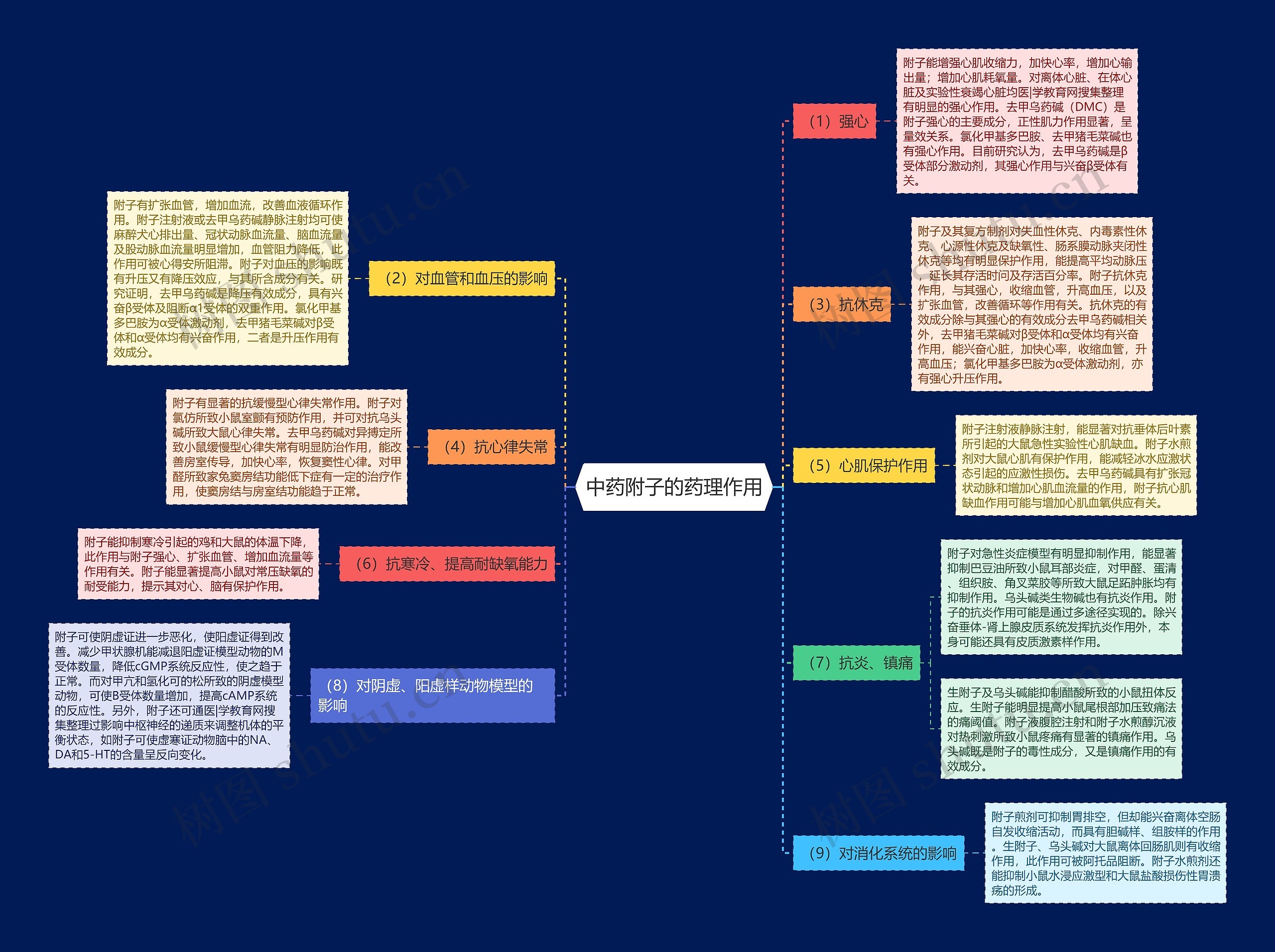 中药附子的药理作用 中药附子的药理作用