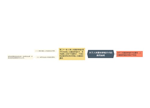 关于人体器官移植手术的费用说明