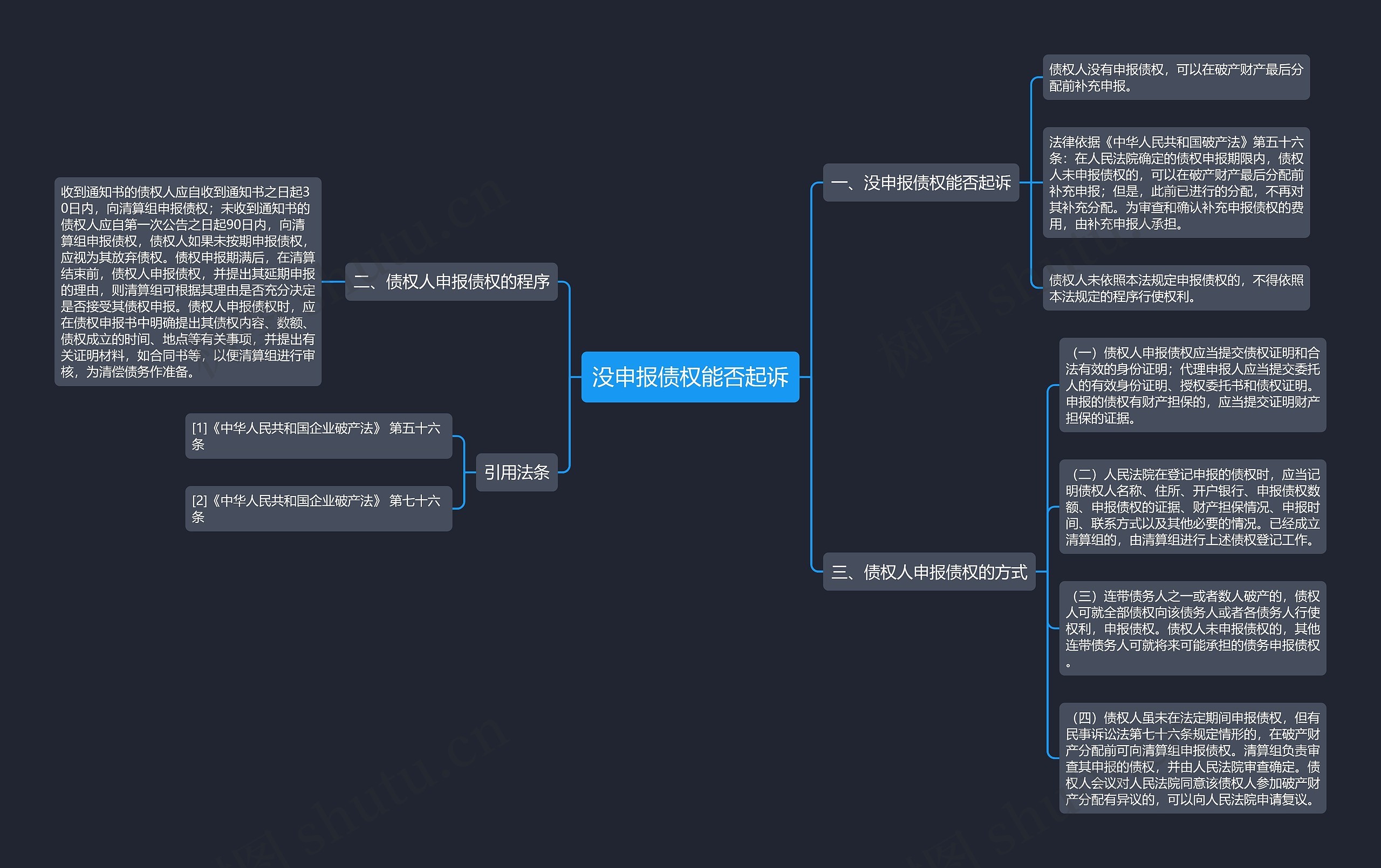 没申报债权能否起诉思维导图