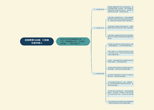 药事管理与法规：行政复议被申请人