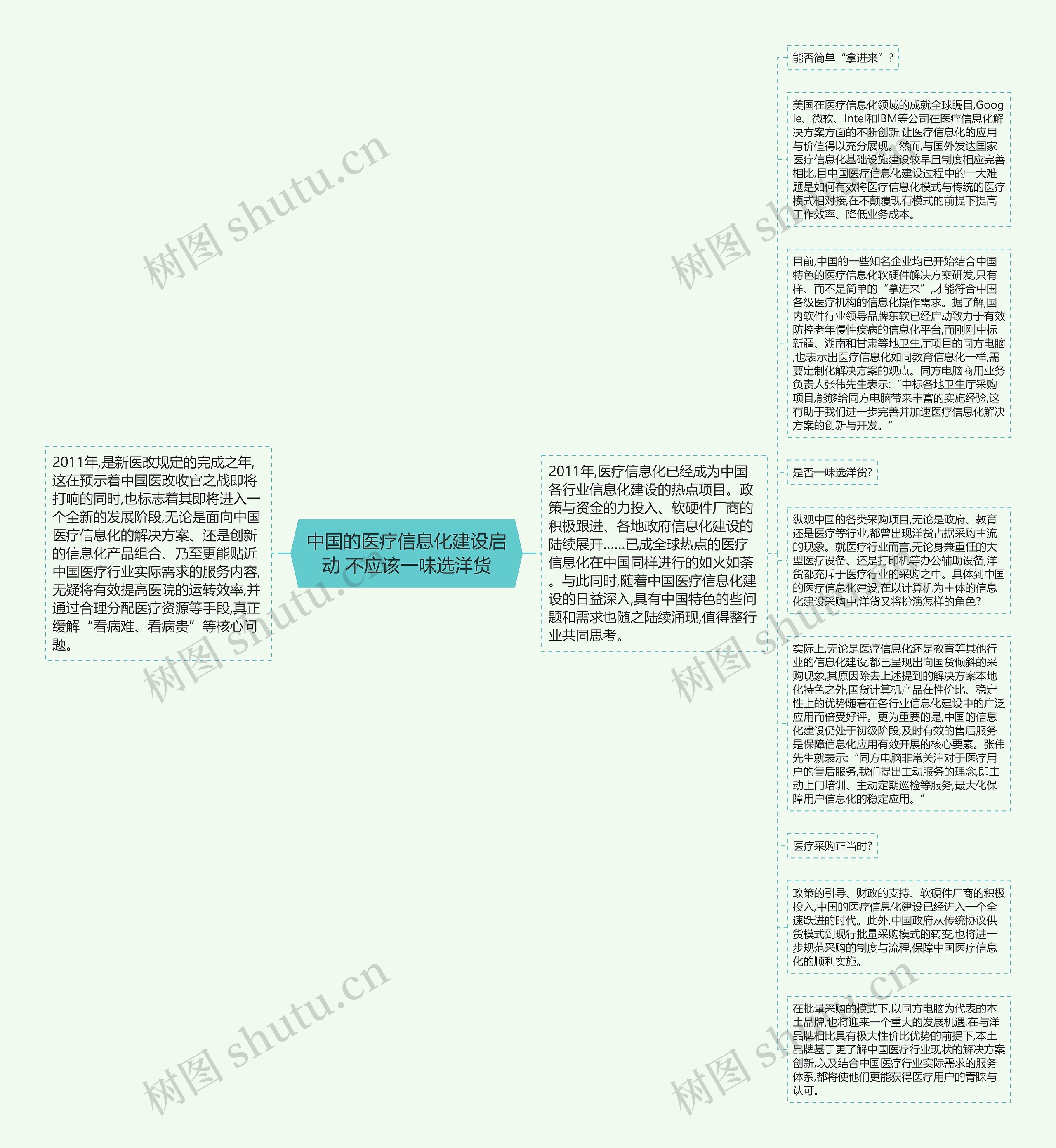 中国的医疗信息化建设启动 不应该一味选洋货思维导图