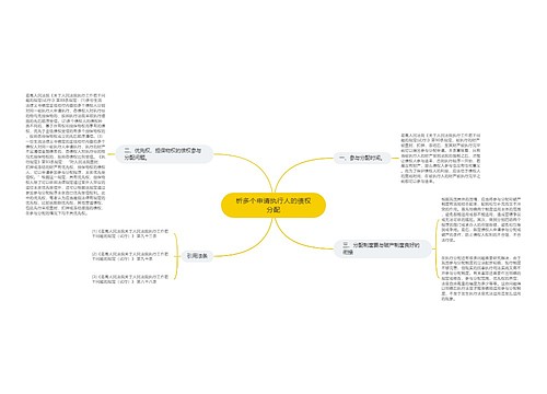 析多个申请执行人的债权分配