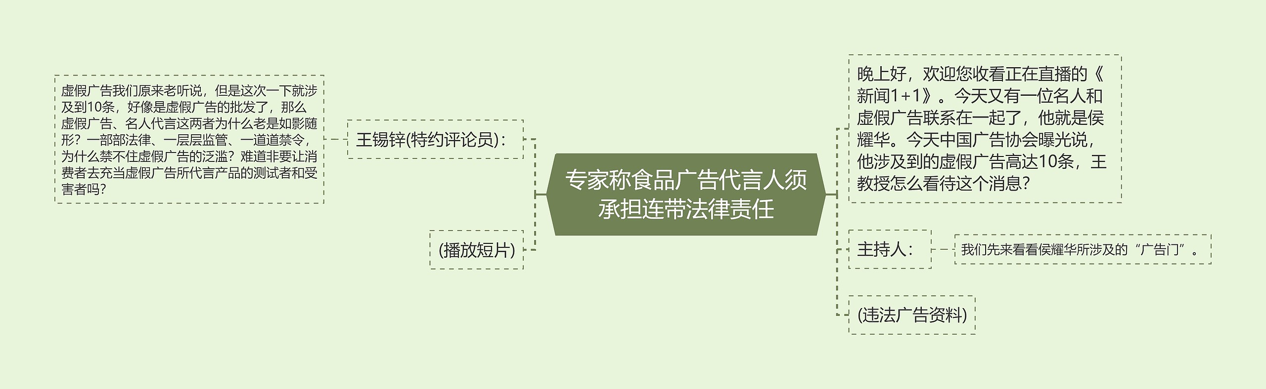 专家称食品广告代言人须承担连带法律责任