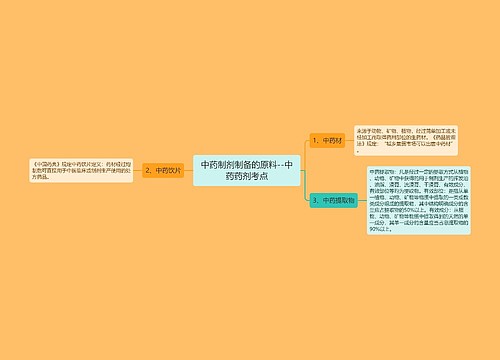 中药制剂制备的原料--中药药剂考点