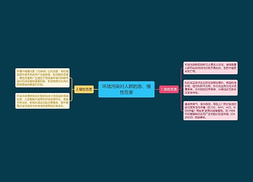 环境污染对人群的急、慢性危害