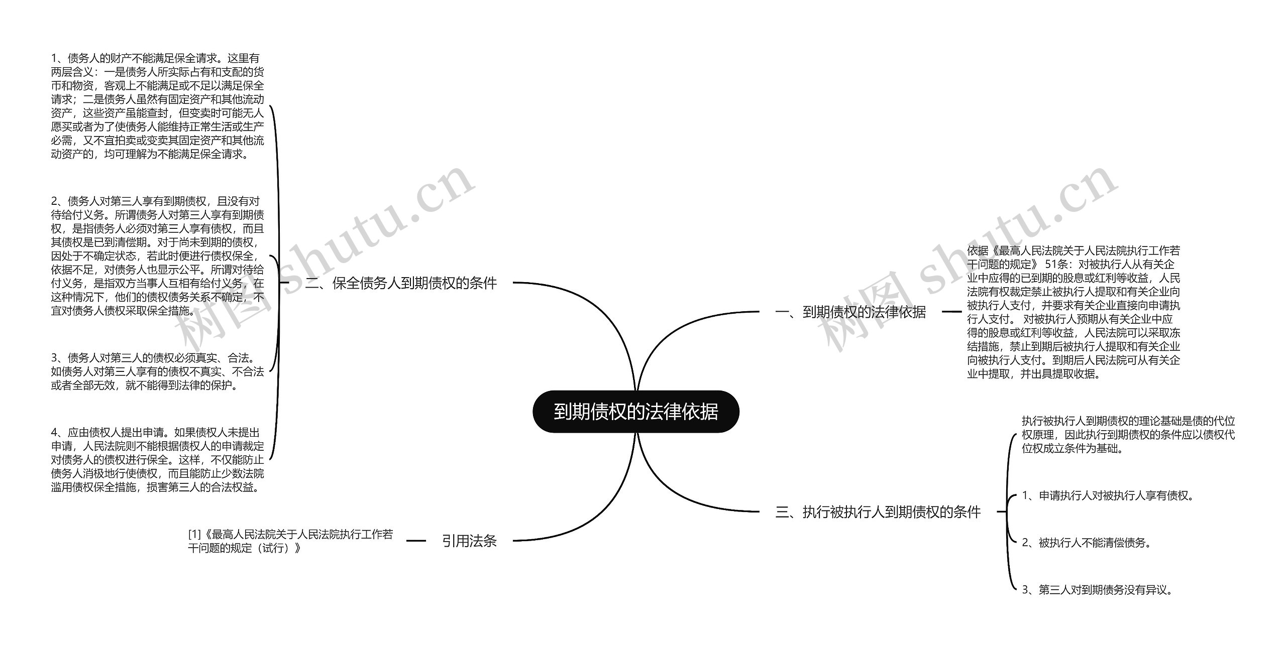 到期债权的法律依据思维导图