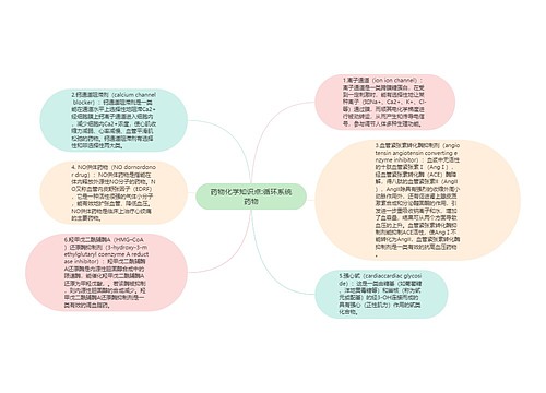 药物化学知识点:循环系统药物