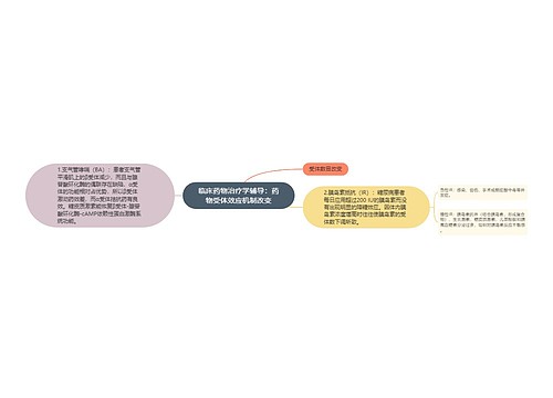 临床药物治疗学辅导：药物受体效应机制改变