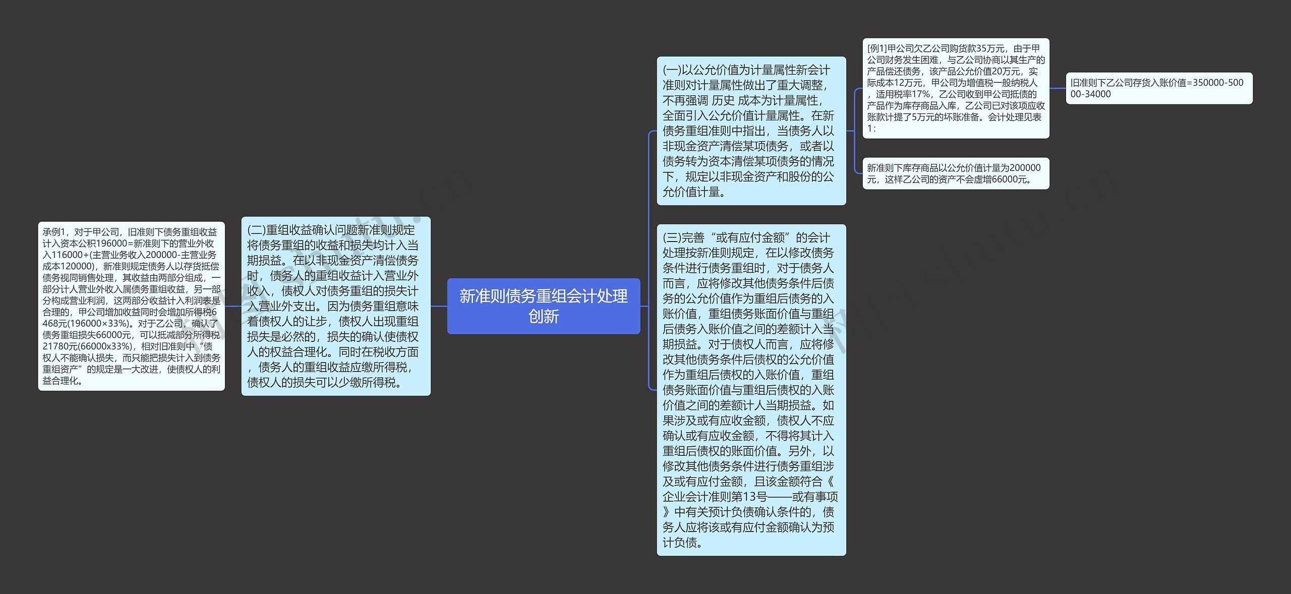 新准则债务重组会计处理创新