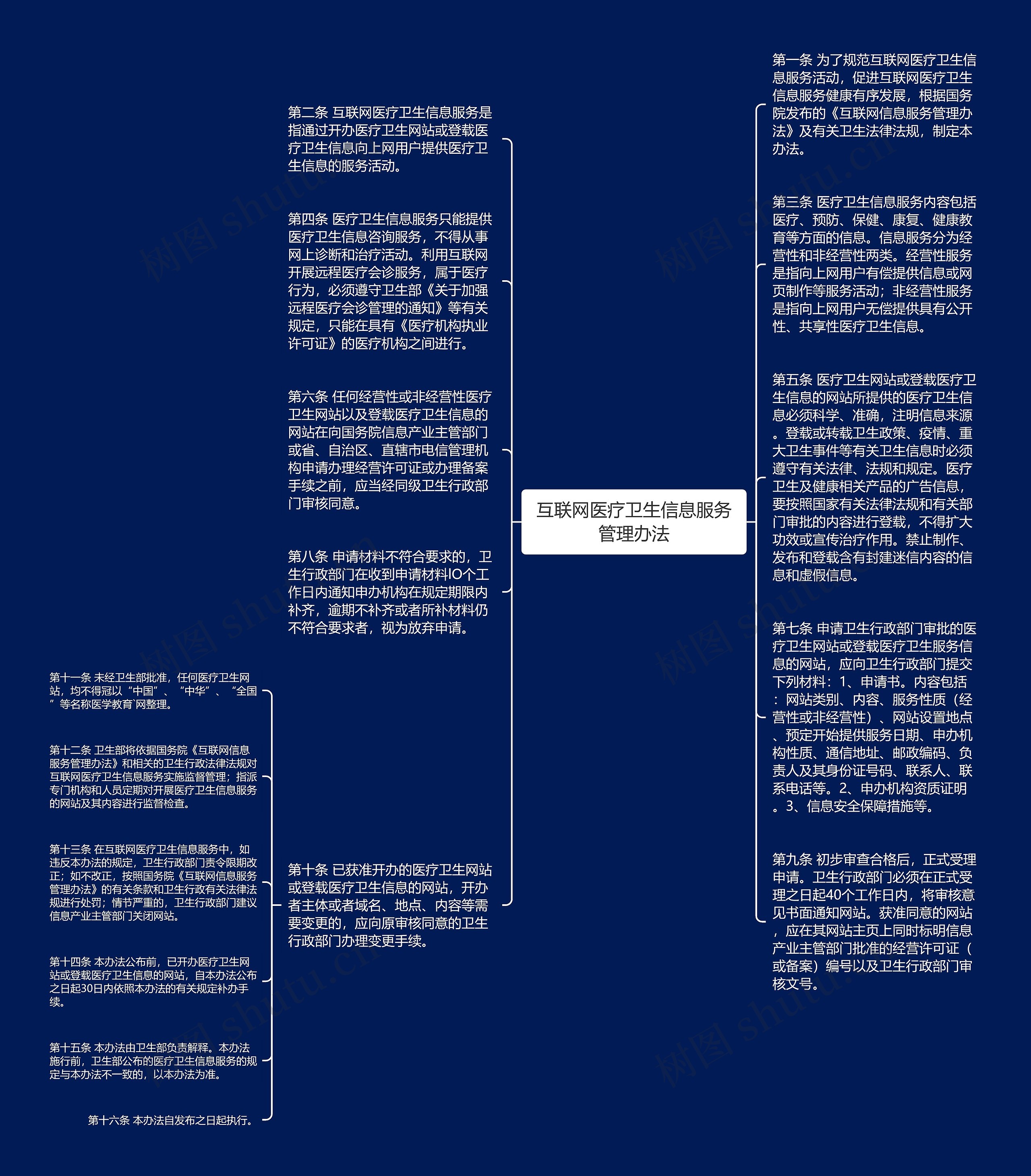 互联网医疗卫生信息服务管理办法