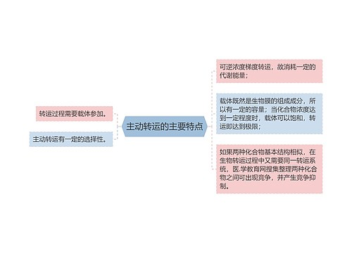 主动转运的主要特点