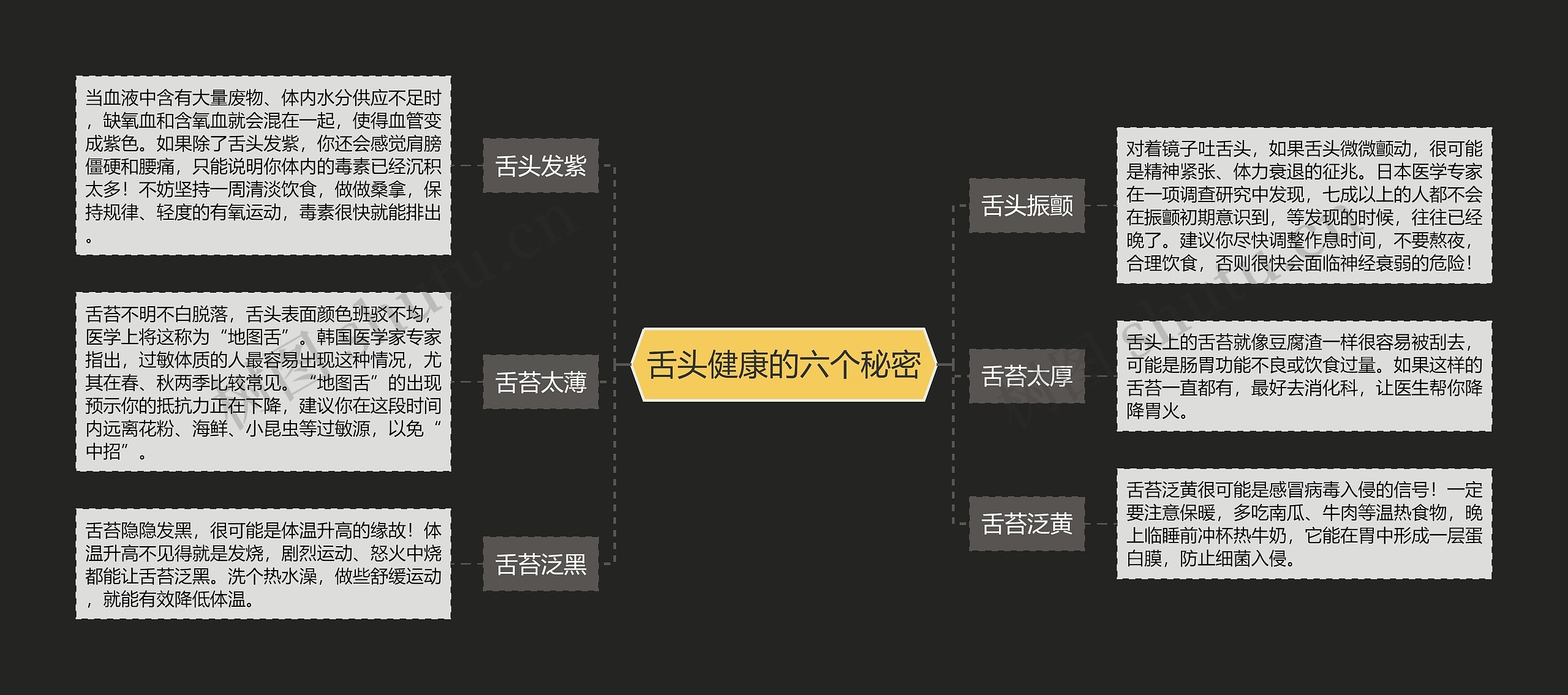 舌头健康的六个秘密 舌头健康的六个秘密